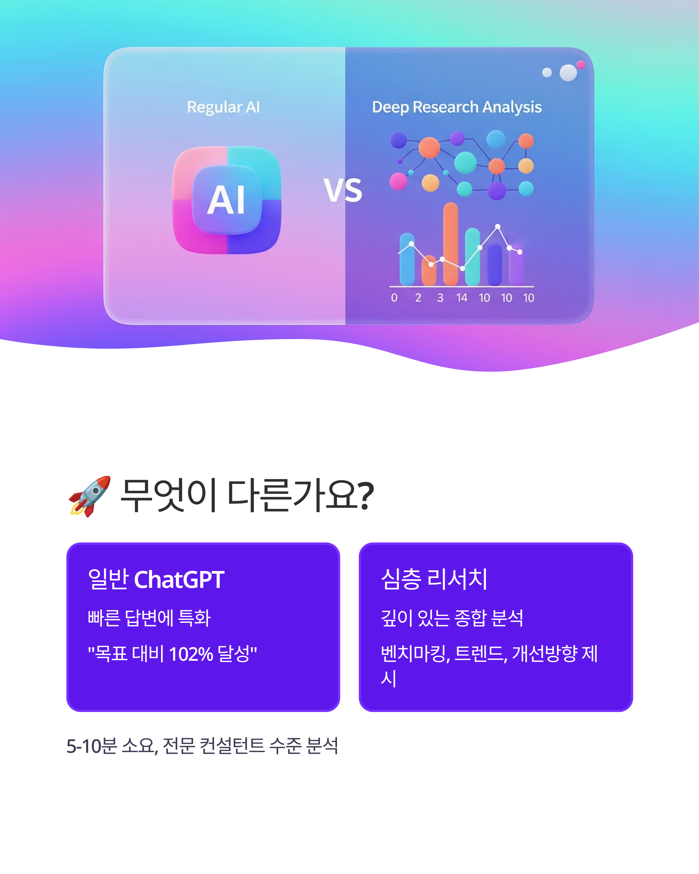 ChatGPT 심층 리서치로 데이터 분석 마스터하기