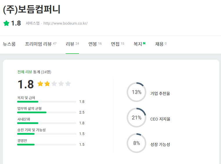 보듬컴퍼니 강형욱 개통령