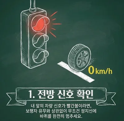 우회전-일시정지-신호등-확인