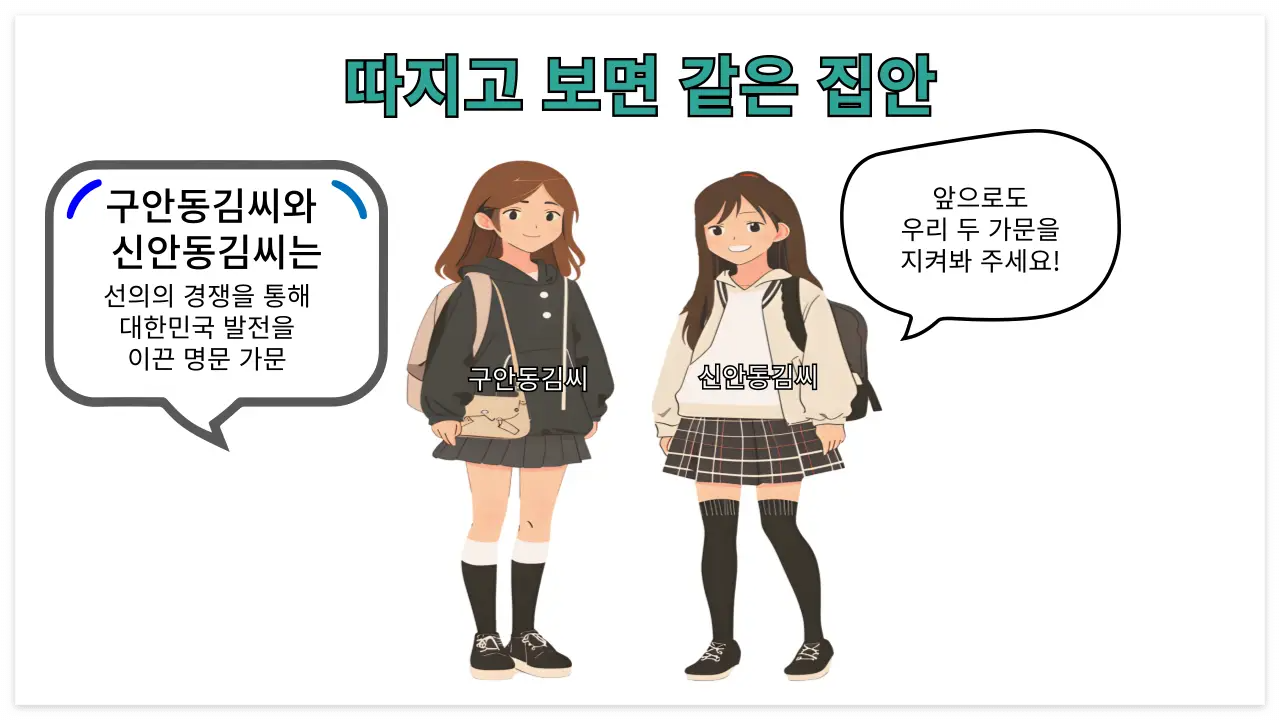 안동 김씨 이미지