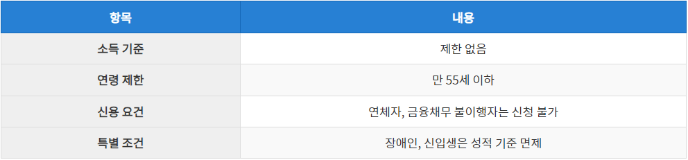 일반 상환 생활비 대출 요건