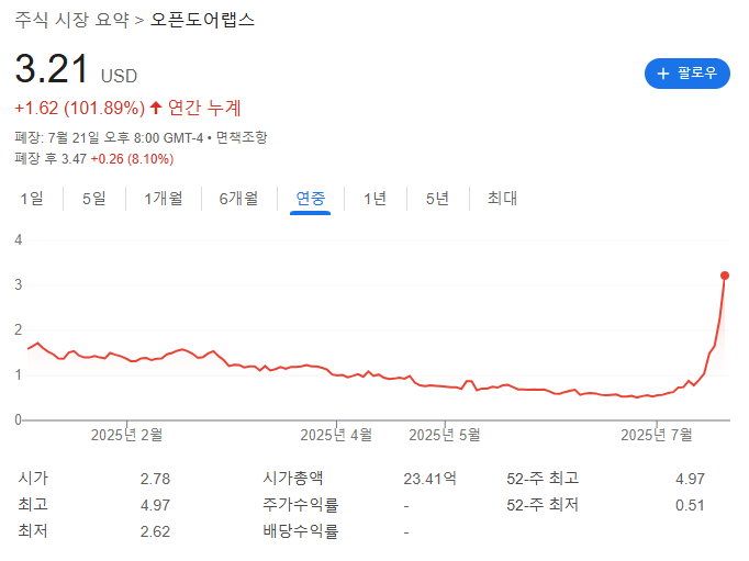최근 주가 흐름