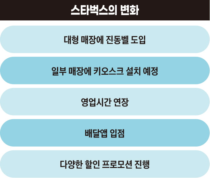 스타벅스의 변화