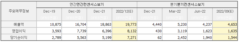 크래프톤 손익계산서 요약