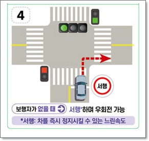 교차로 우회전 통행법 일시정지 아직도 헷갈려
