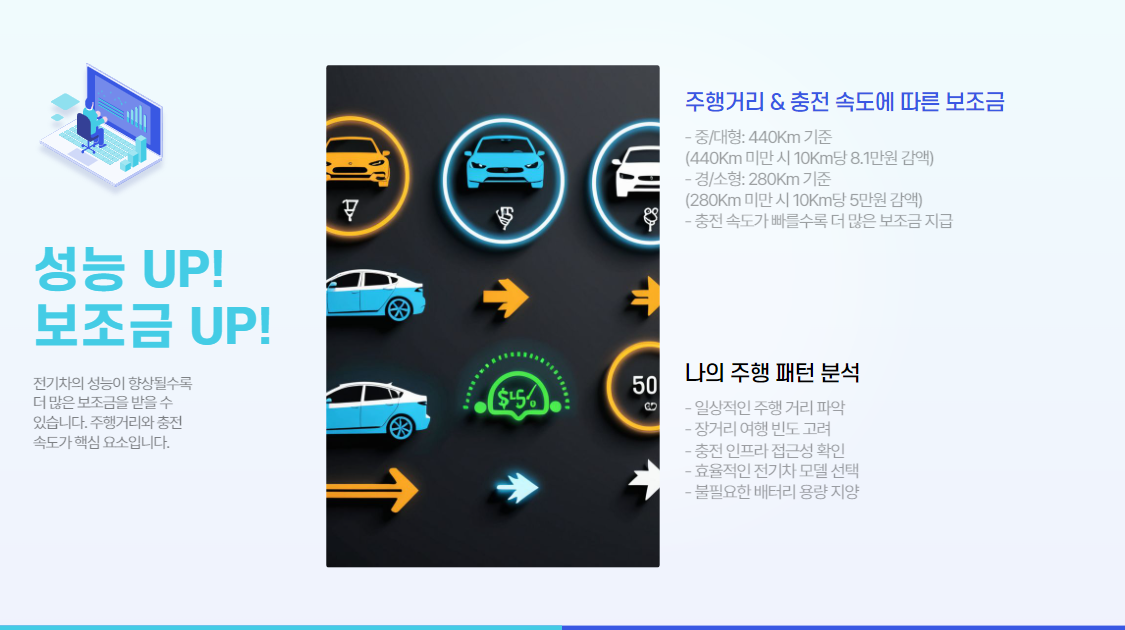 2025년 전기차 보조금 지자체 추가 지원 및 신청 꿀팁 정보!