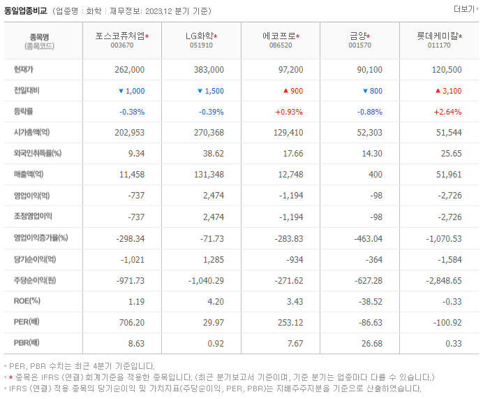 포스코퓨처엠_동종업비교자료