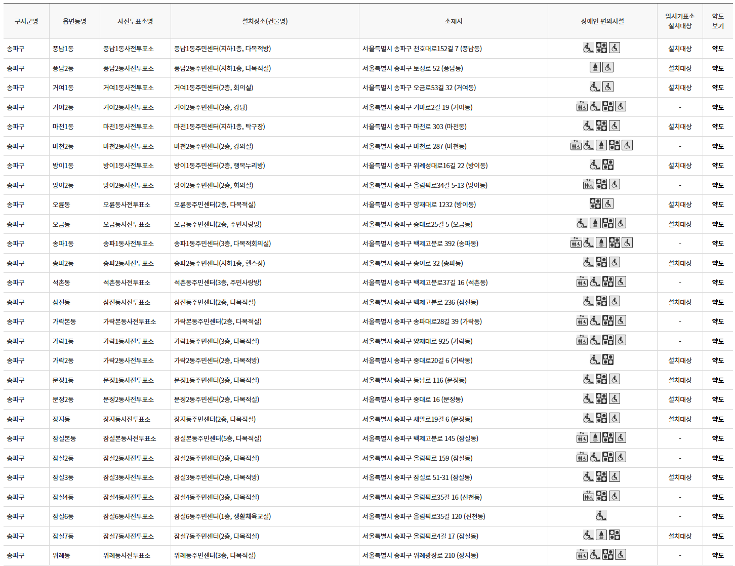 대통령 선거 사전투표소