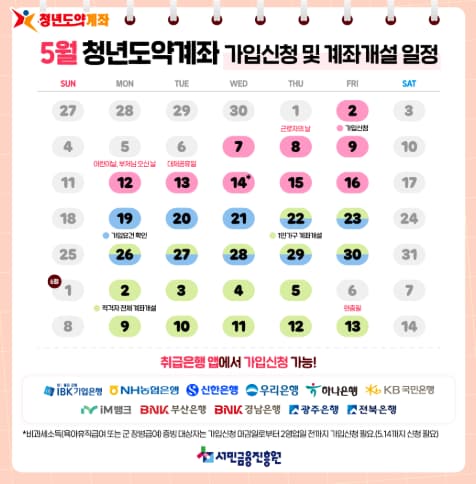 2025년 5월 청년도약계좌 신청일정과 계좌개설일정을 보여주는 이미지