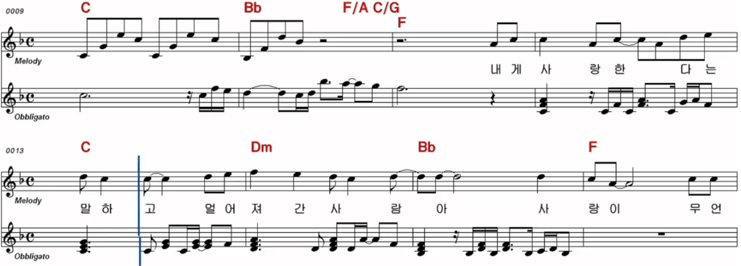 박상민 멀어져간 사람아 악보