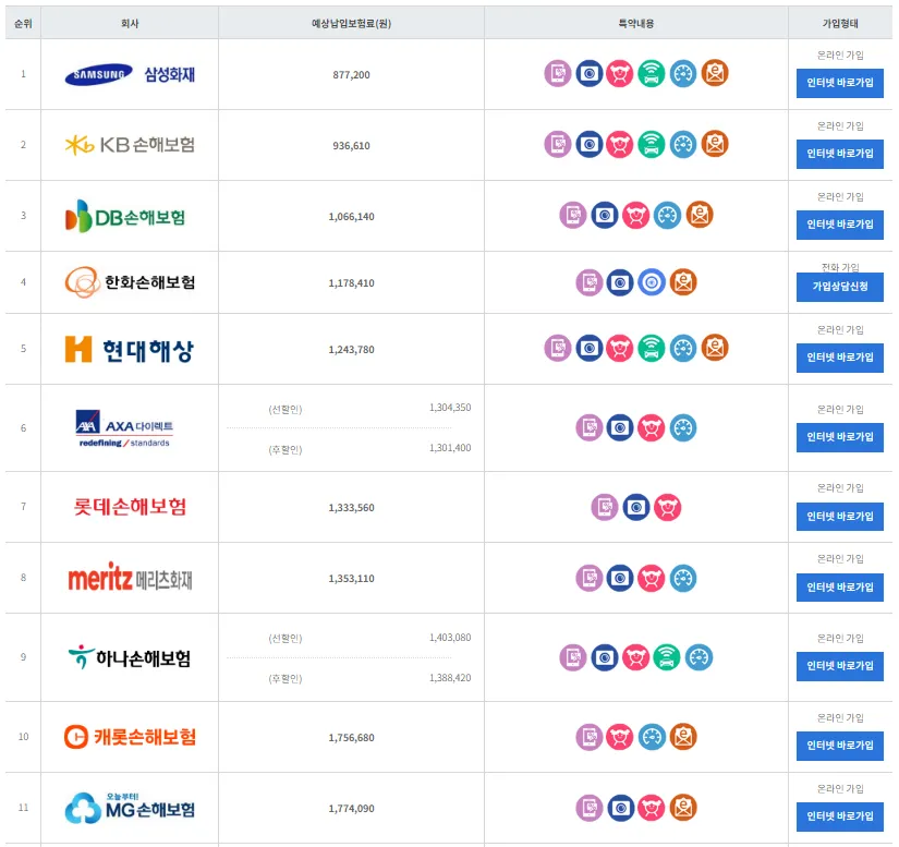 보험다모아 벤츠 E300 보험료