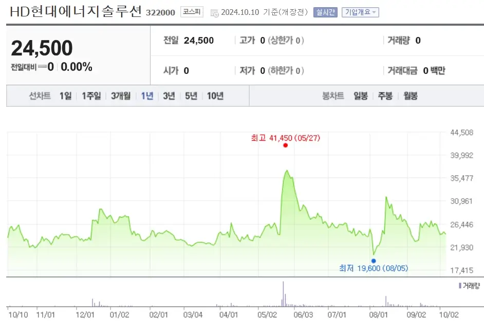 태양광 관련주 수혜주
