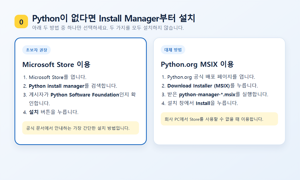 Python이 없는 PC에서 Microsoft Store 또는 Python.org MSIX로 Install Manager를 설치하는 방법