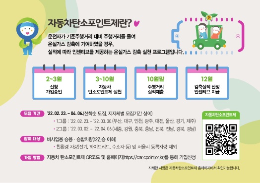 자동차 탄소포인트제