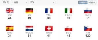전화번호 국가코드 입력 순서 및 국제전화 연결 팁_52
