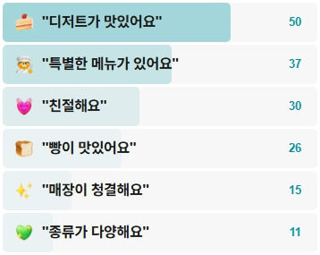 피넛빵앗간-후기