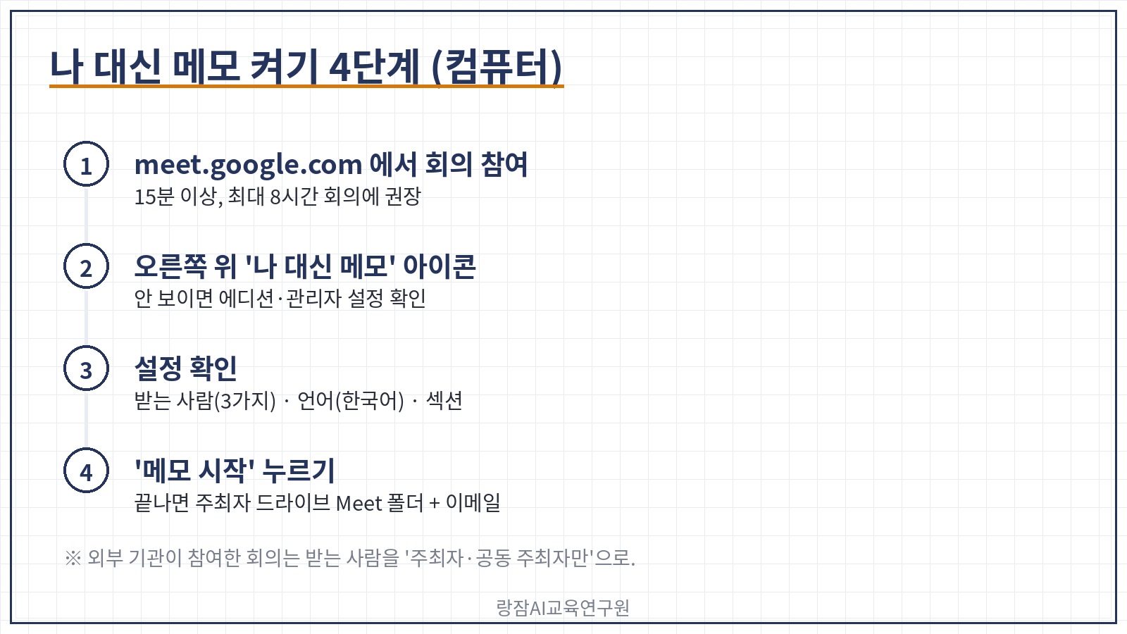 구글 미트 나 대신 메모 켜기 4단계 &mdash; 회의 참여, 아이콘 클릭, 설정 확인, 메모 시작