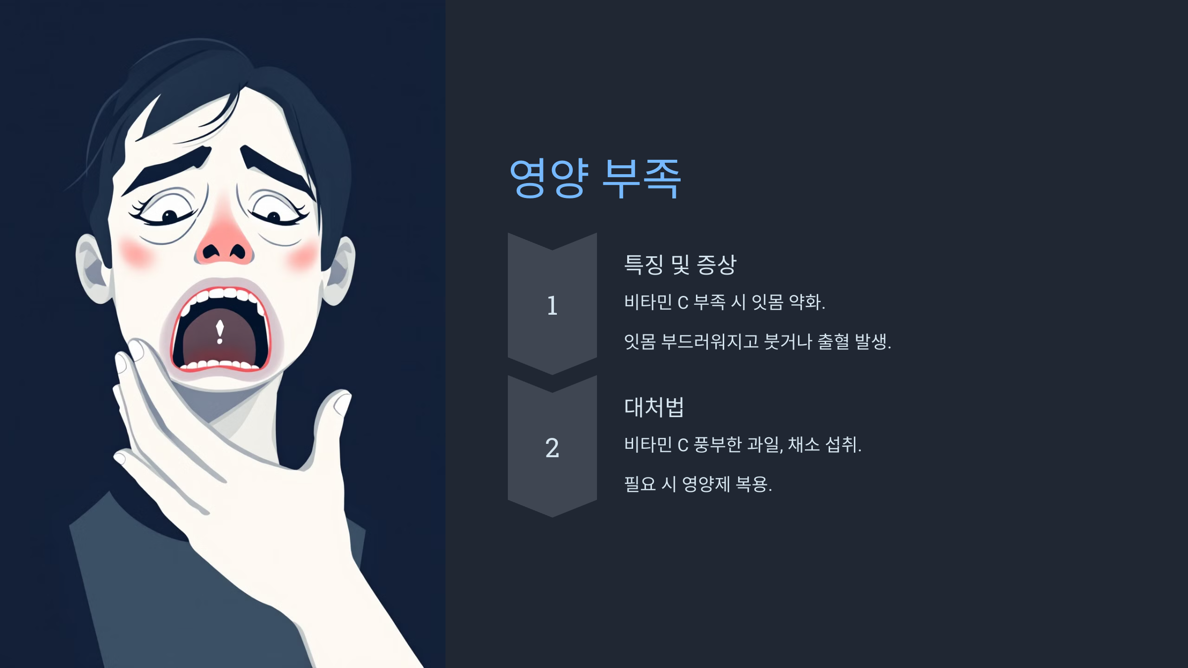 잇몸 부었을 때 영양 부족