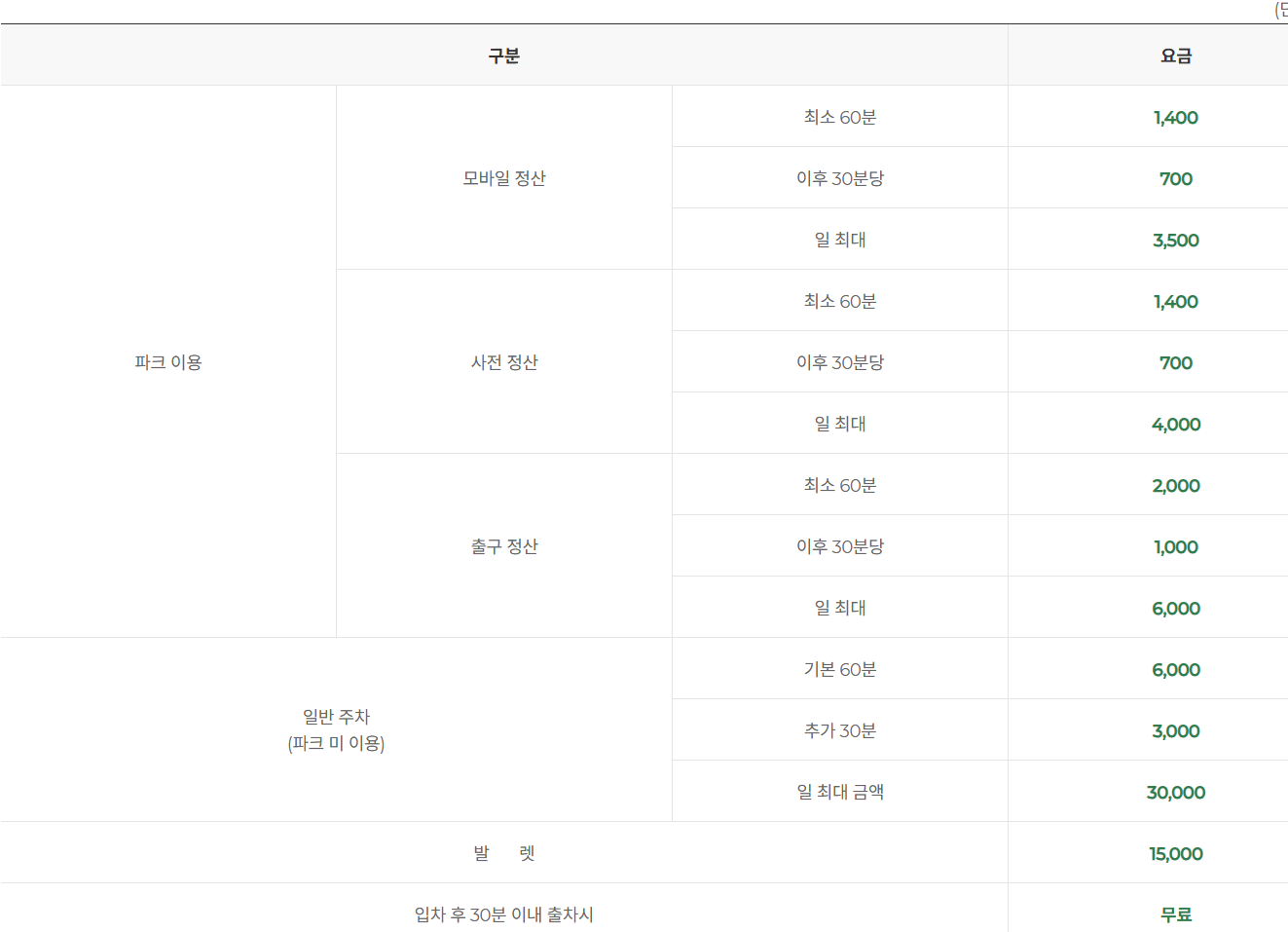 부산롯데월드할인