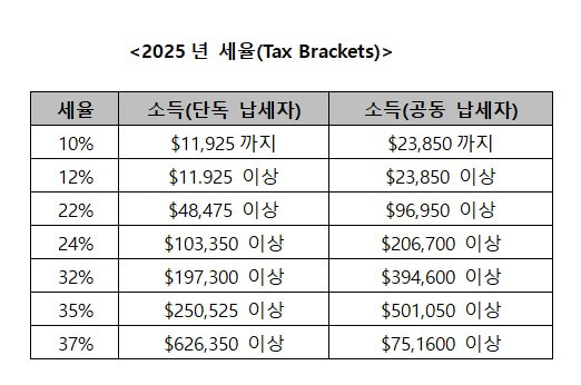 2025년 소득세 완전정복! 계산부터 법까지 한 번에 끝내는 가이드