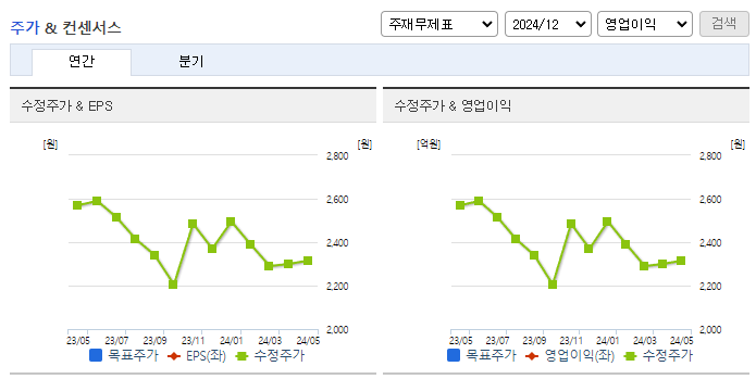 인터지스_컨센서스