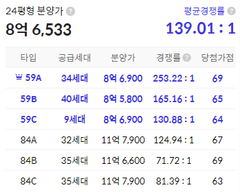 청약결과