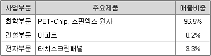 티케이케미칼 주가 전망 트럼프 관련주