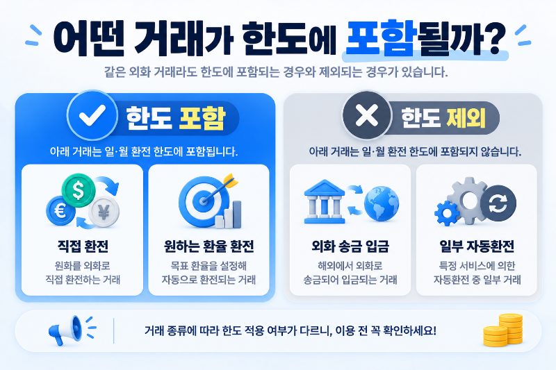 토스 외화통장 환전 한도에 포함되는 거래와 제외되는 거래 구분