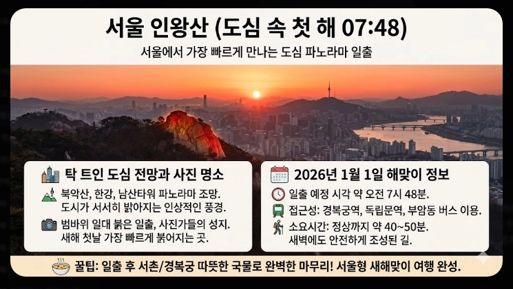 2026 해돋이 명소 지역별 완벽정리