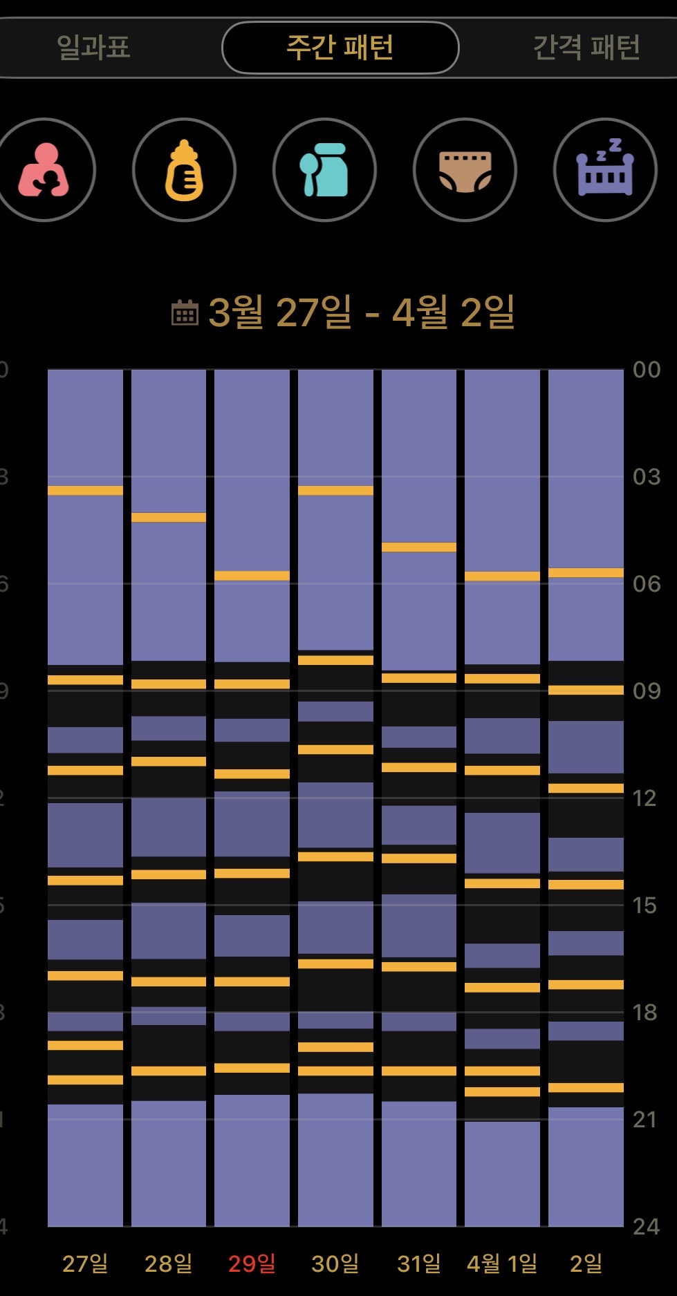 마녀시간 수유 거부를 극복하기 위한 80일 아기 분할 수유 베이비타임 앱 기록