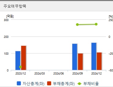 나우로보틱스 주가 전망 재무지표