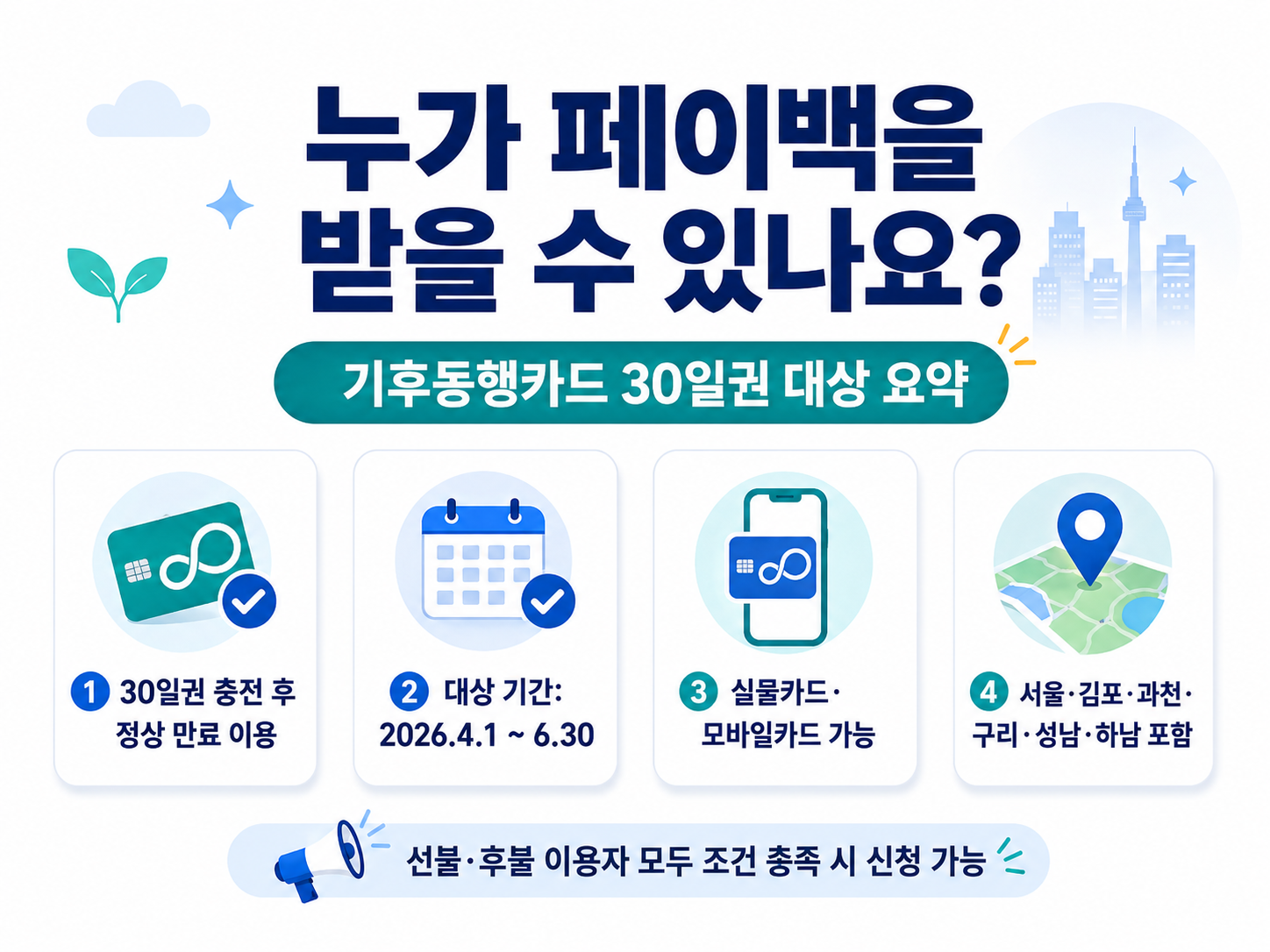 기후동행카드 30일권 페이백 3만원 환급
