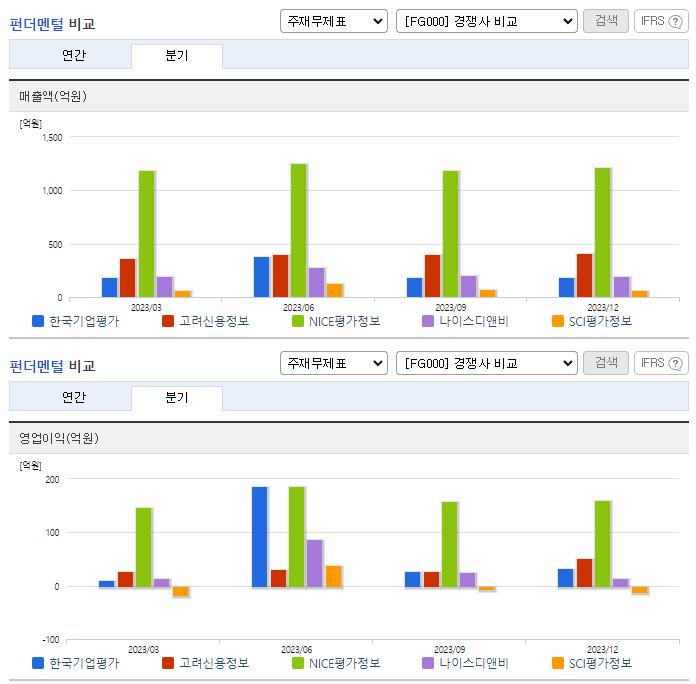 한국기업평가_업종분석