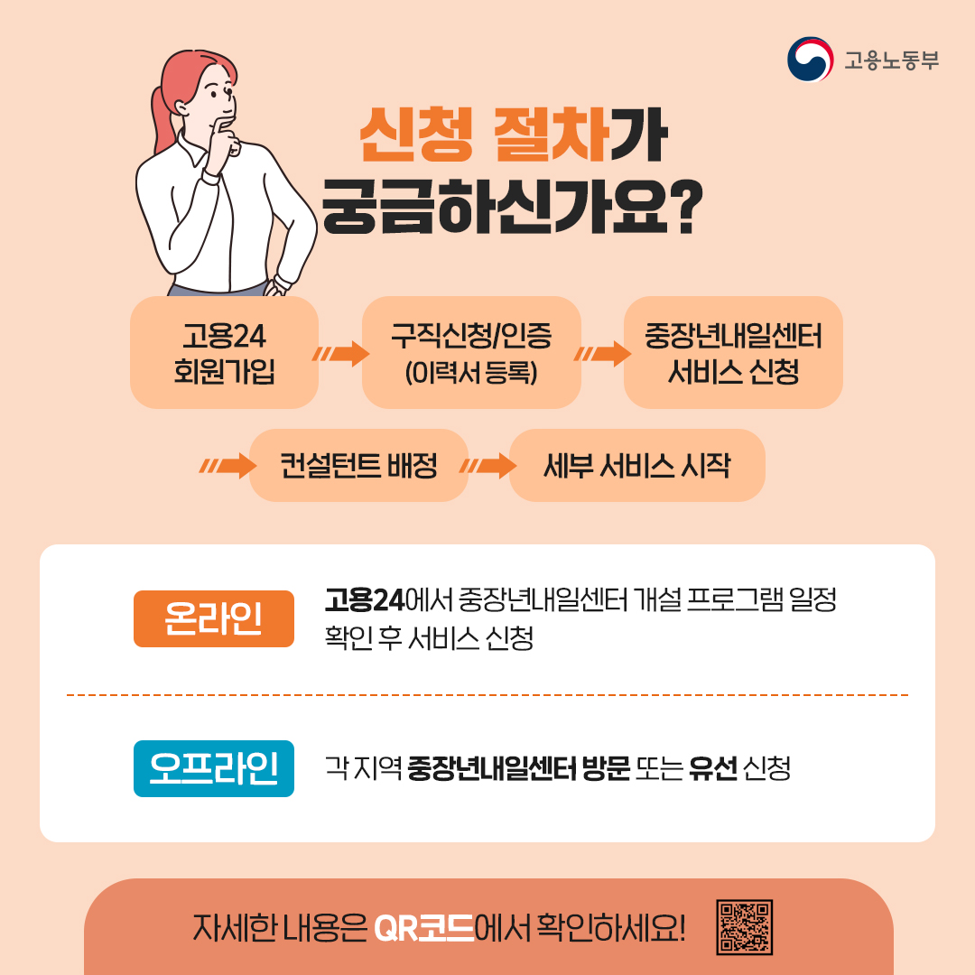 중장년내일센터