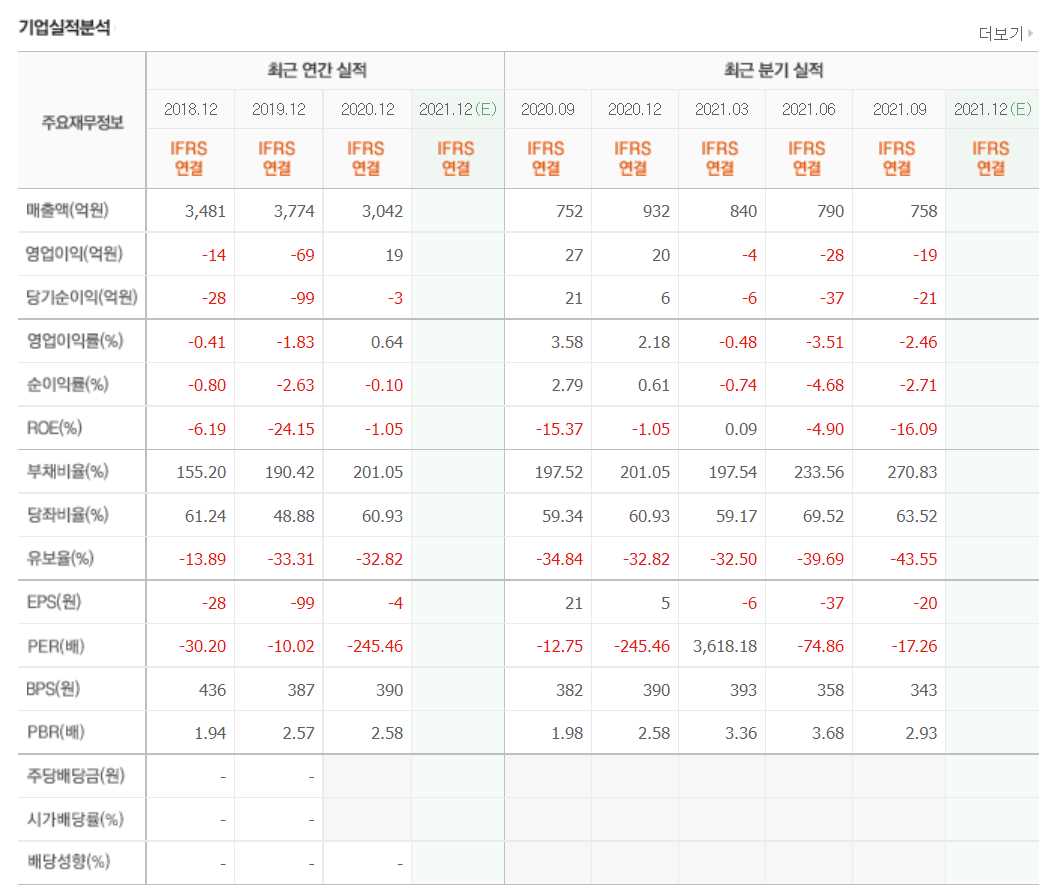애플카 관련주식 정리