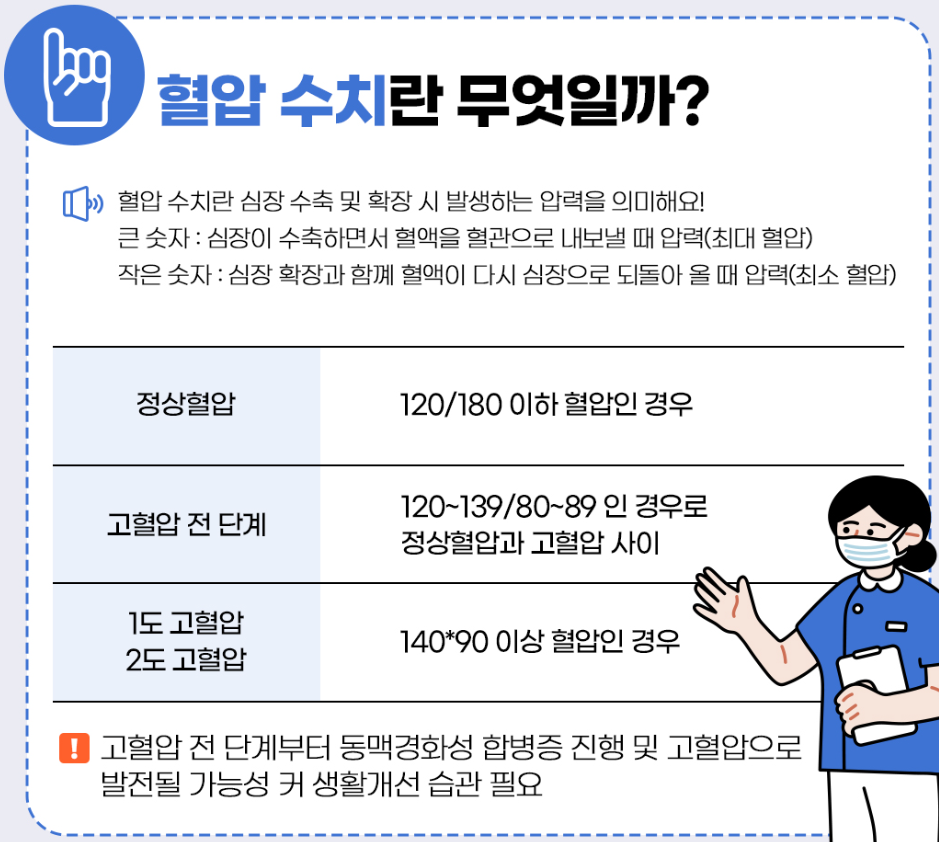 고혈압