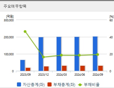 셀트리온 주가 전망 재무지표 (1219)