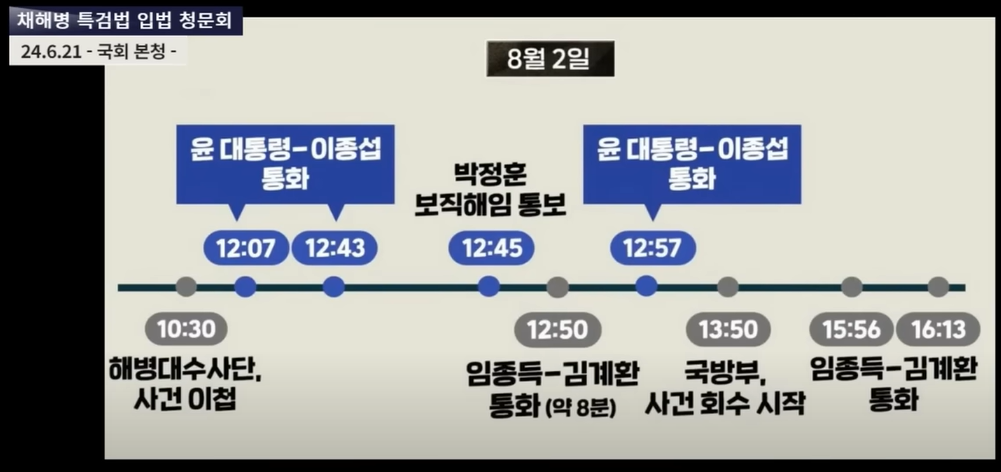 수사서류 이첩, 보직해임, 이첩 서류 국방부 회수