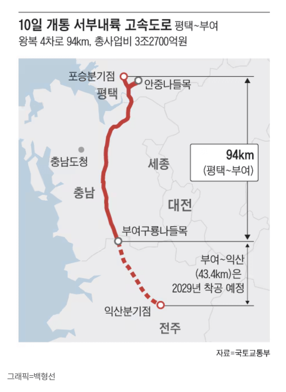 서부내륙고속도로 익산평택고속도로 평택-부여-익산간서부내륙고속도로 개통, 노선도, 휴게소, 통행료 알아보기