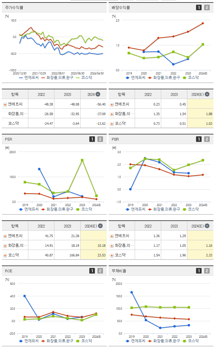 엔에프씨_섹터분석