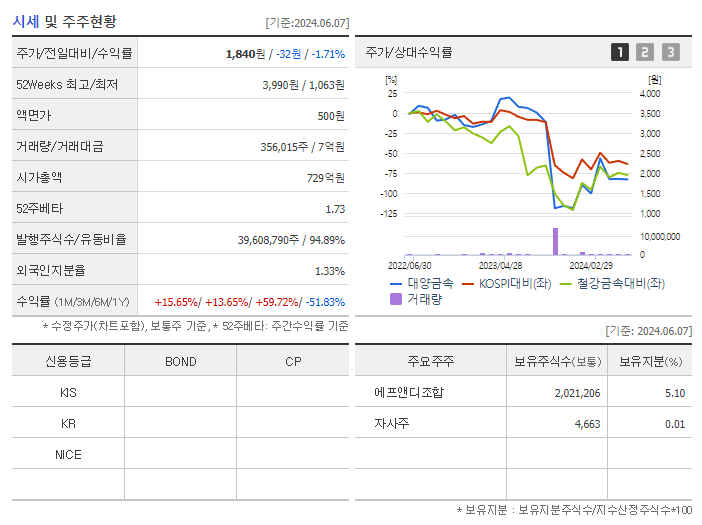 대양금속_기업개요