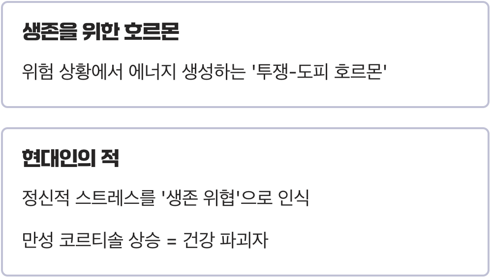 우리 몸의 '비상벨', 코르티솔의 두 얼굴