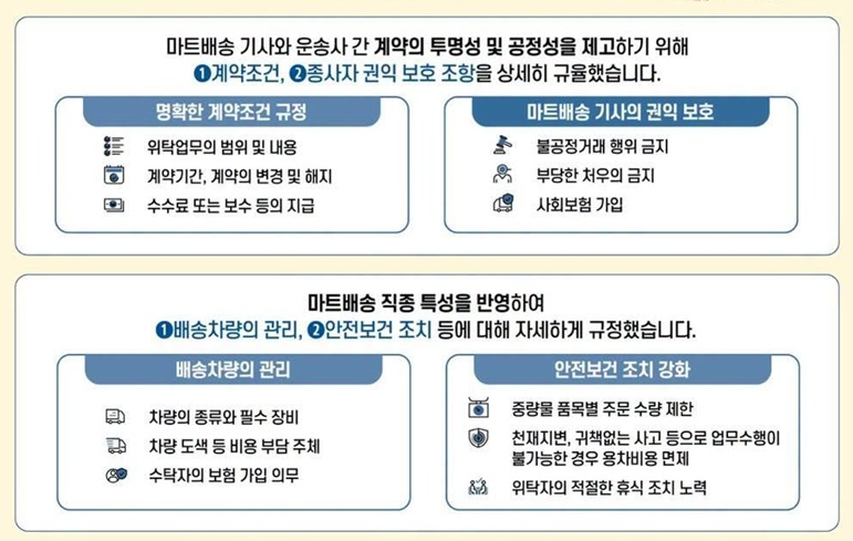 배송기사 위수탁 표준계약서