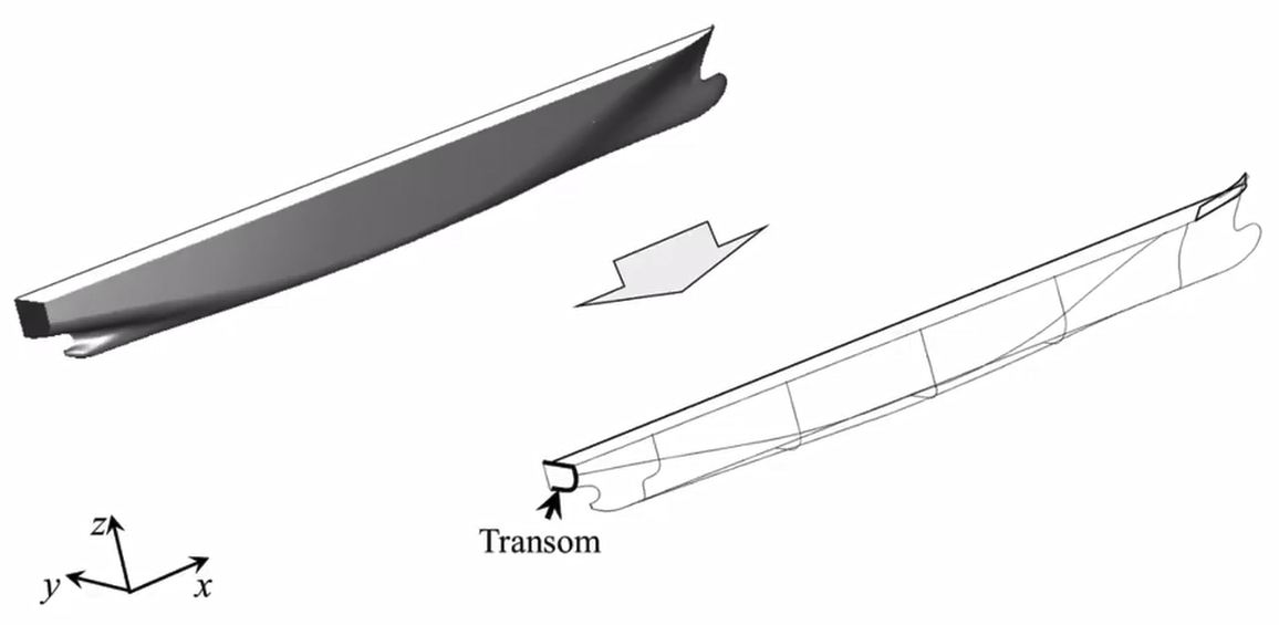 선박의 트랜솜 TRANSOM은 선미 끝단의 절단면을 말한다.