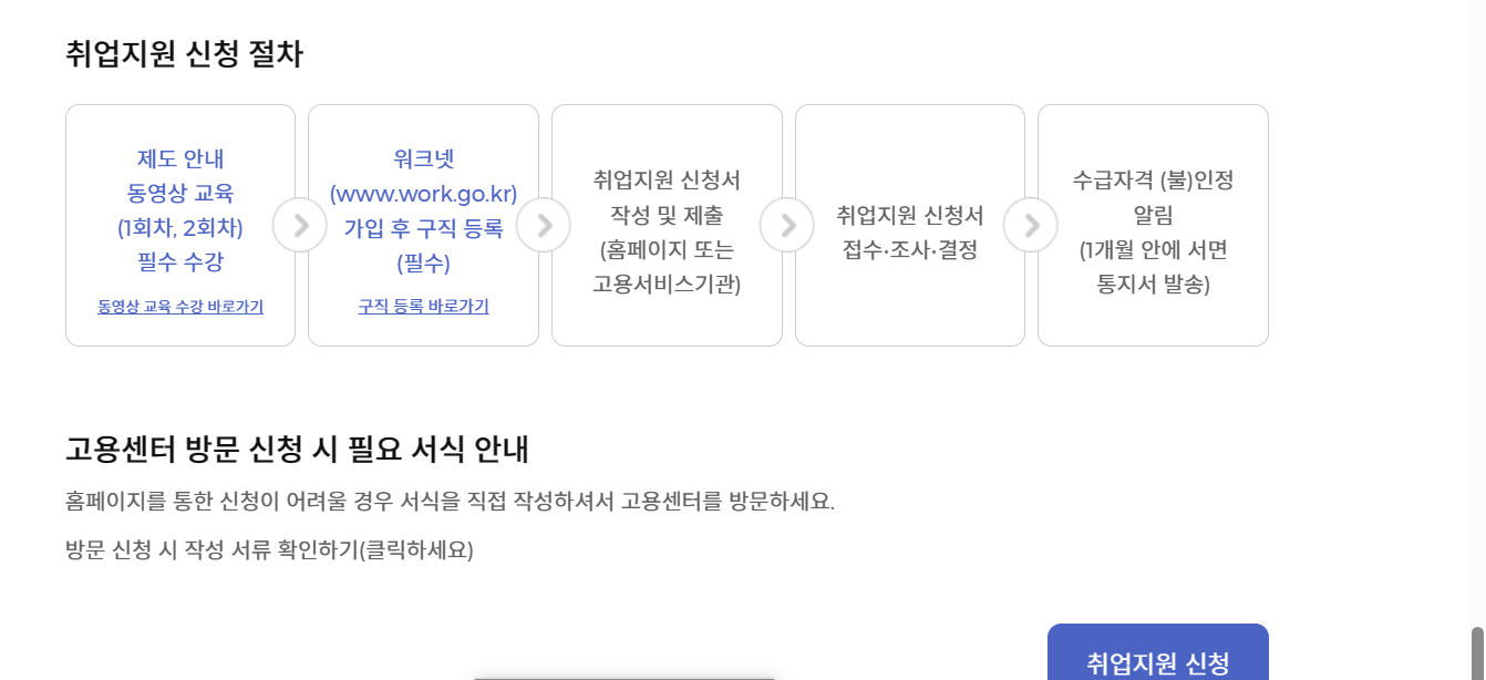 국민취업지원제도-신청절차