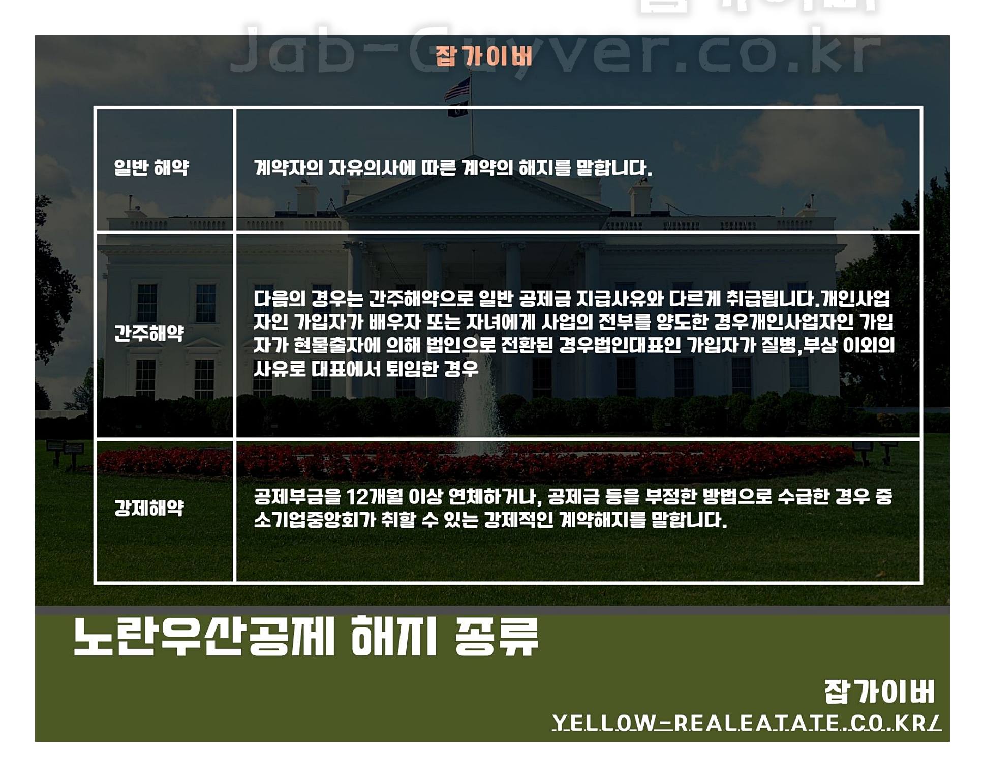 노란우산공제 해지 종류 비교 이미지