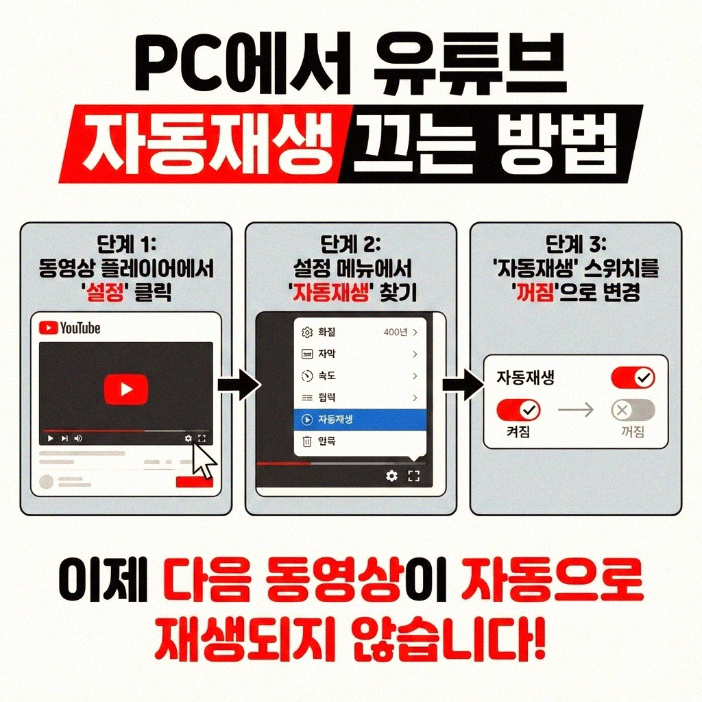 유튜브 자동재생 멈추는 가장 쉬운 방법들