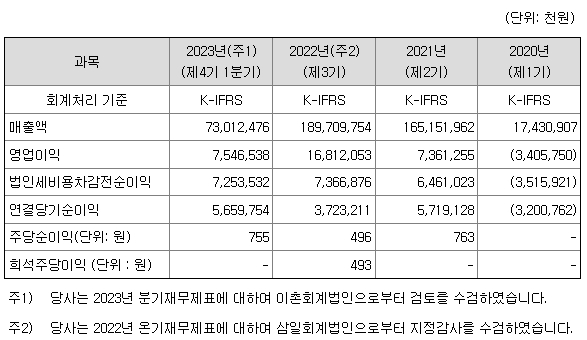 필에너지 재무정보