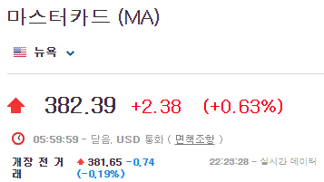 마스터카드-주가