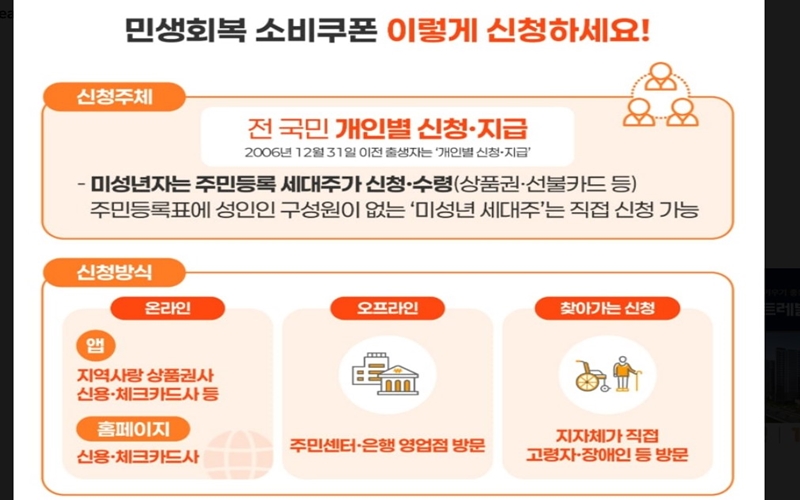 민생회복지원금 대상과 지급방식 안내